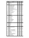 Illustrated Parts List - (page 7)