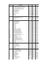 Illustrated Parts List - (page 8)
