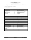 System Installation And Operation Manual - (page 41)