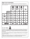 Use And Care Manual - (page 18)