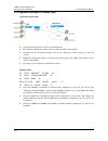 User Configuration Manual - (page 51)