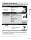 Basic Operation Manual - (page 2)