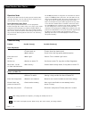 Installation & Operating Manual - (page 36)