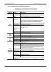User Configuration Manual - (page 20)