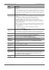 User Configuration Manual - (page 49)