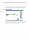 User Configuration Manual - (page 120)