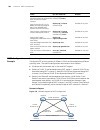Configuration Manual - (page 482)