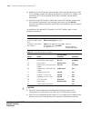 Configuration Manual - (page 582)