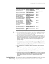 Configuration Manual - (page 733)