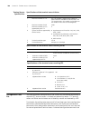 Configuration Manual - (page 748)