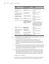 Configuration Manual - (page 752)