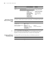 Configuration Manual - (page 844)