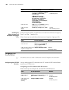 Configuration Manual - (page 952)
