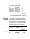 Configuration Manual - (page 1022)