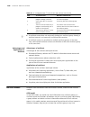 Configuration Manual - (page 1088)
