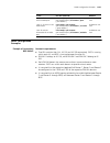 Configuration Manual - (page 1145)