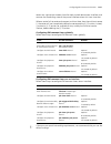 Configuration Manual - (page 1191)