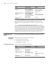 Configuration Manual - (page 1380)