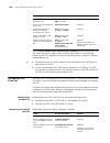 Configuration Manual - (page 1496)