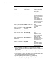 Configuration Manual - (page 1570)