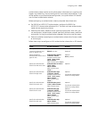 Configuration Manual - (page 1763)