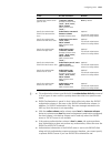 Configuration Manual - (page 1765)