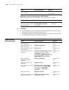Configuration Manual - (page 1822)