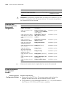 Configuration Manual - (page 2010)