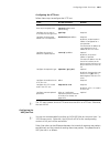 Configuration Manual - (page 2021)