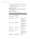 Configuration Manual - (page 2022)