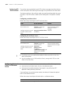 Configuration Manual - (page 2058)