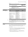 Configuration Manual - (page 2081)