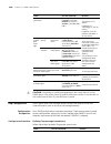 Configuration Manual - (page 2088)