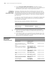 Configuration Manual - (page 2148)