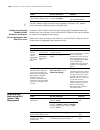 Configuration Manual - (page 2168)