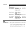 Configuration Manual - (page 2195)