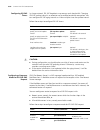 Configuration Manual - (page 2222)