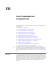 Configuration Manual - (page 2245)