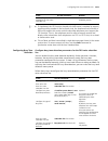 Configuration Manual - (page 2253)