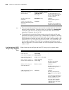 Configuration Manual - (page 2268)