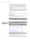 Configuration Manual - (page 2312)