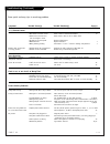 Operating Manual & Warranty - (page 54)