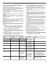 Use And Care Manual - (page 33)