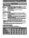 Operating Instructions And Recipes - (page 4)