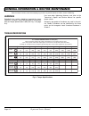 Technician's Repair And Service Manual - (page 16)