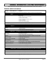 Technician's Repair And Service Manual - (page 17)
