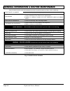Technician's Repair And Service Manual - (page 18)