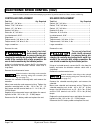 Technician's Repair And Service Manual - (page 82)