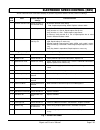 Technician's Repair And Service Manual - (page 91)