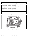 Technician's Repair And Service Manual - (page 92)